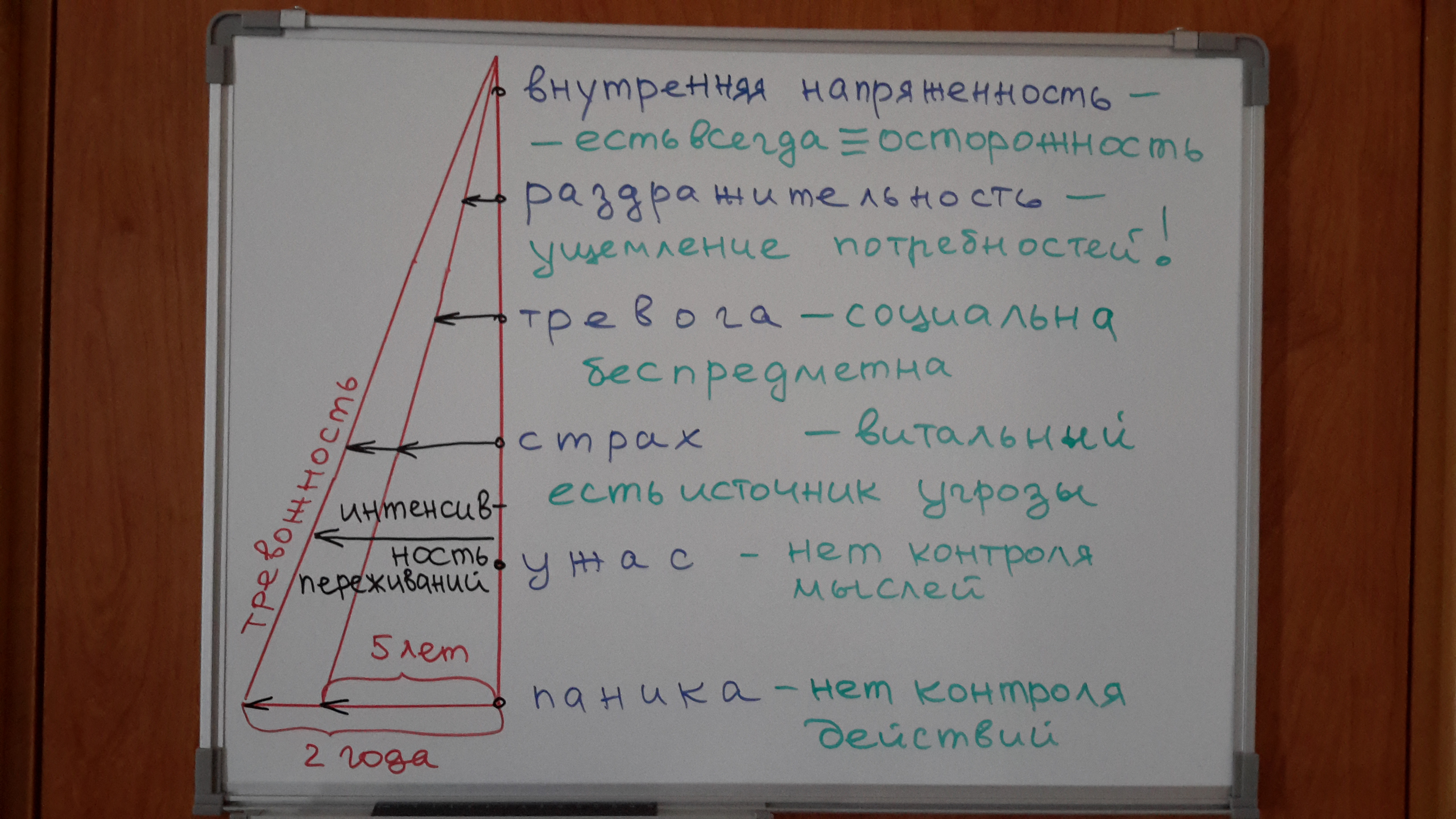 Иллюстрация 3 к статье «Глаза боятся – руки делают….»